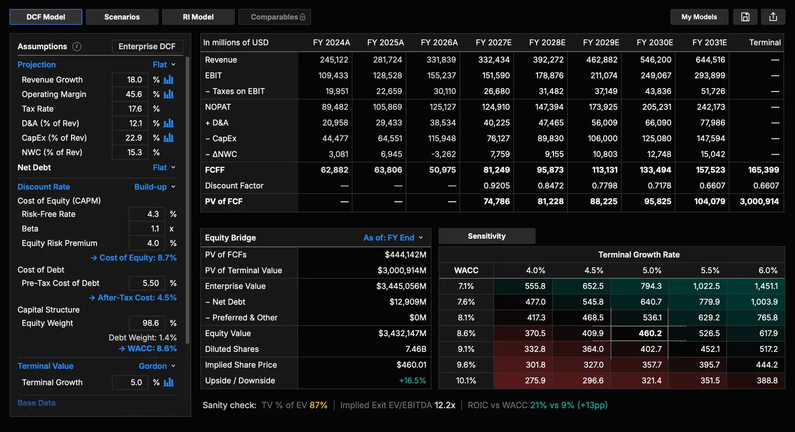 AtlasEQ Valuation