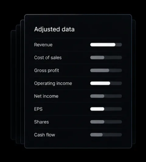 Adjusted data, ready for analysis