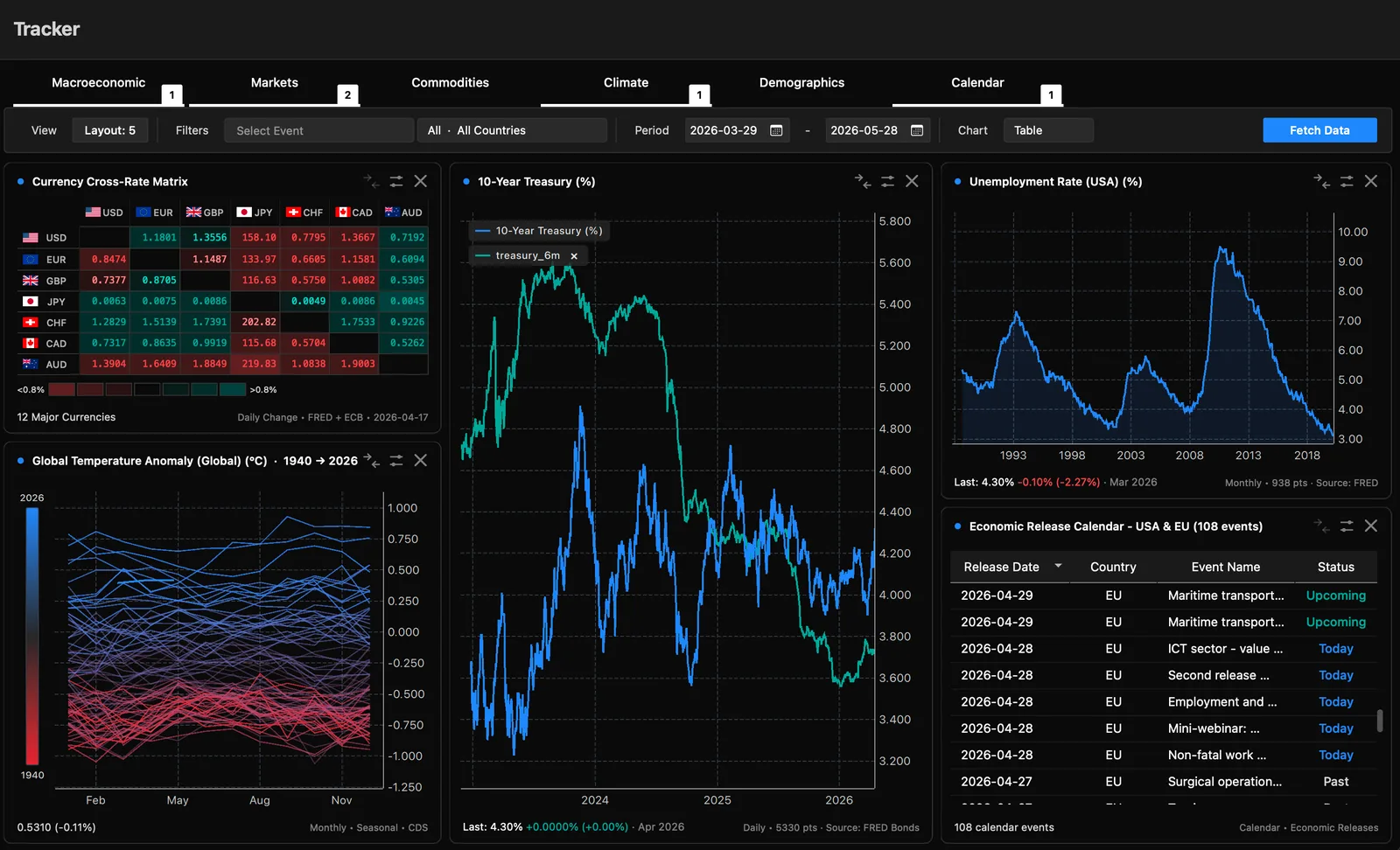 Data Tracker