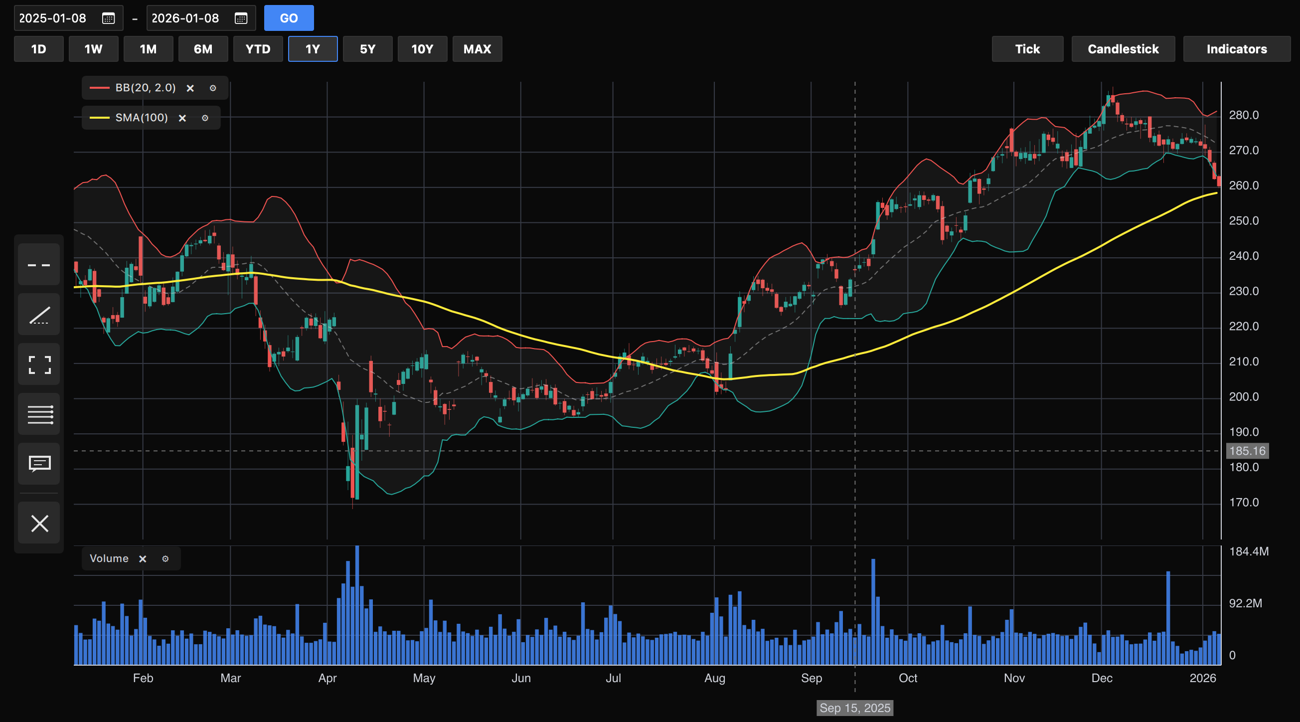 AtlasEQ Professional Charting