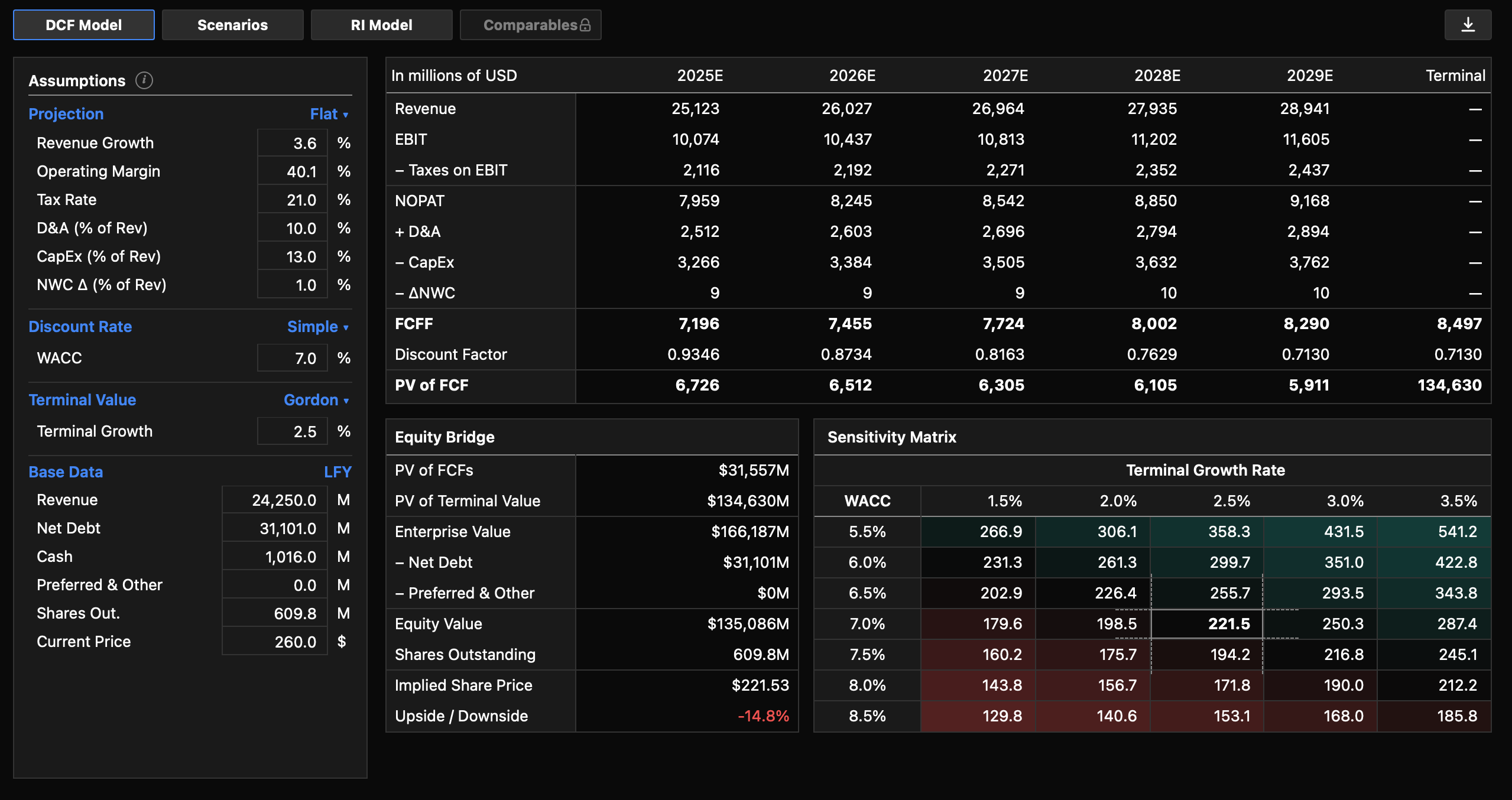 AtlasEQ Valuation
