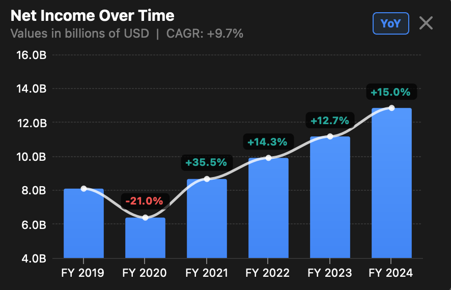AtlasEQ Financial Charts
