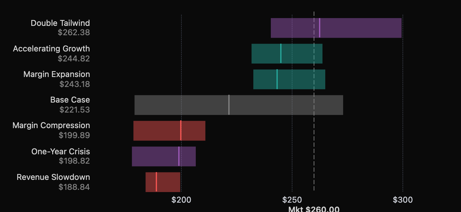 AtlasEQ Scenario Analysis